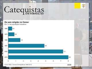 Catequistas
EM FORMAÇÃO
Ministério da Catequese
Importância em meio a crise:
 
