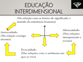 EDUCAÇÃO
INTERDIMENSIONAL
 