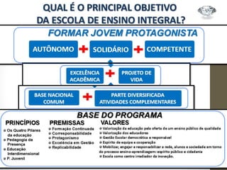 Formação para os professores Premissa Formação Continuada | PPTX