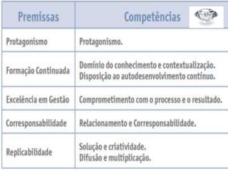 Formação para os professores Premissa Formação Continuada | PPTX