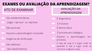 EXAMES OU AVALIAÇÃO DA APRENDIZAGEM?
ATO DE EXAMINAR
São pontuais
Importa a aprendizagem concluída
Exigência de certificação
São seletivos
São classificatórios
São antidemocráticos
Julgar / aprovar ou reprovar
AVALIAÇÃO DA
APRENDIZAGEM
É diagnóstica
É inclusiva
É democrática
É processual e dialógica
Importa a aprendizagem em
processo
A sala de aula é o lugar onde se
aprende e não o lugar onde se
concorre a alguma coisa.
 