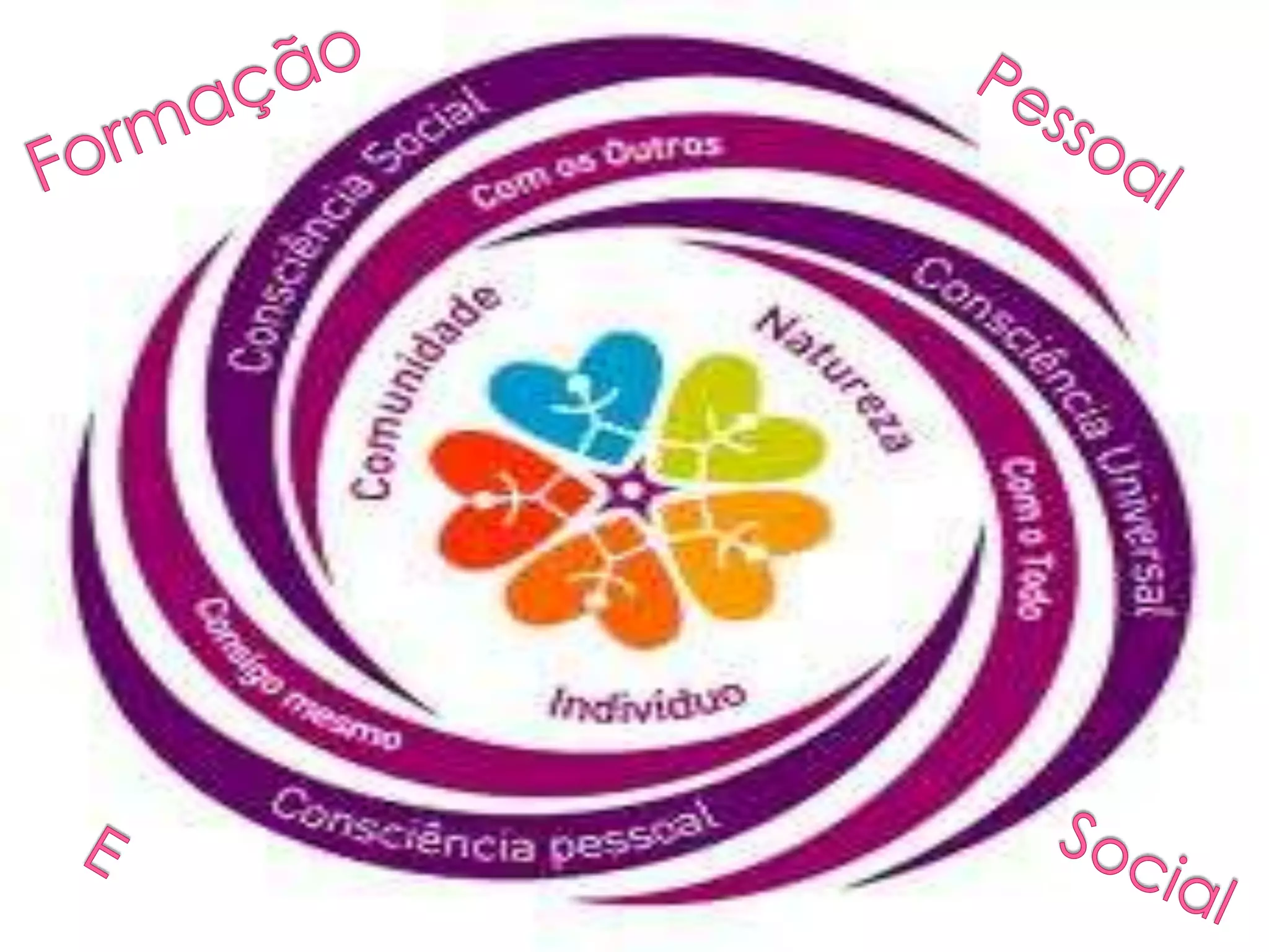 Formação pessoal e social | PPT