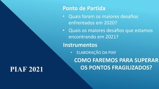 PIAF 2021
Ponto de Partida
• Quais foram os maiores desafios
enfrentados em 2020?
• Quais os maiores desafios que estamos
encontrando em 2021?
Instrumentos
• ELABORAÇÃO DA PIAF
COMO FAREMOS PARA SUPERAR
OS PONTOS FRAGILIZADOS?
 