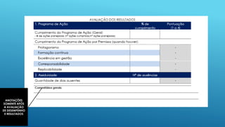 ANOTAÇÕES
SOMENTE APÓS
A AVALIAÇÃO
DE DESEMPENHO
E RESULTADOS
 