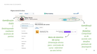 CONFIDENTIAL INFORMATION
32
Gamiﬁcação
Avata
r:
Desbloqueado
mediante
acúmulo de
pontos
Gamiﬁcaçã
o:
Medalhas
Conquistad
as de
acordo com
desaﬁos
pontuais de
desempenh
o
Meta de domínio
de curso
Orientação direta
para conclusão do
curso referente
ao ano letivo
Página inicial do aluno
RECURSOS PARA OS ESTUDANTES
 