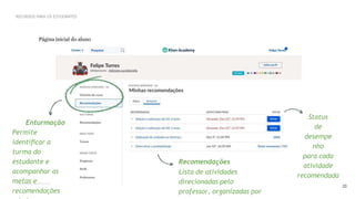 CONFIDENTIAL INFORMATION
33
Status
de
desempe
nho
para cada
atividade
recomendada
Recomendações
Lista de atividades
direcionadas pelo
professor, organizadas por
Enturmação
Permite
identiﬁcar a
turma do
estudante e
acompanhar as
metas e
recomendações
RECURSOS PARA OS ESTUDANTES
Página inicial do aluno
 