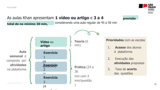 CONFIDENTIAL INFORMATION
35
Teoria (6
min)
Vídeo ou
artigo
Exercício
2
(4
questões)
Exercício
1
(4
questões)
Exercício
3
(4
Aula
semanal é
composta por
atividades
na plataforma
Prática (24 a
36
min com 3
min/questão
)
As aulas Khan apresentam 1 vídeo ou artigo e 3 a 4
exercícios com
previsão
total de no mínimo 30 min, considerando uma aula regular de 45 a 50 min
AULA KHAN
Prioridades com as escolas
1. Acesso dos alunos
à plataforma
2. Execução das
atividades propostas
3. Taxa de acerto
das questões
 