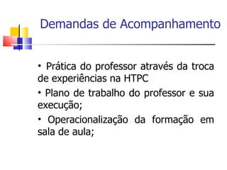 Demandas de Acompanhamento Prática do professor através da troca de experiências na HTPC Plano de trabalho do professor e sua execução; Operacionalização da formação em sala de aula; 