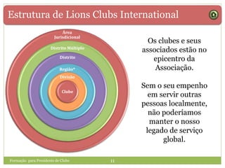 Estrutura de Lions Clubs International
Área
Jurisdicional
Distrito Múltiplo
Distrito
Região*
Divisão
Clube
Formação para Presidente de Clube 11
Os clubes e seus
associados estão no
epicentro da
Associação.
Sem o seu empenho
em servir outras
pessoas localmente,
não poderíamos
manter o nosso
legado de serviço
global.
 