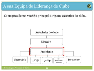 A sua Equipa de Liderança de Clube
Como presidente, você é o principal dirigente executivo do clube.
Formação para Presidente de Clube 22
1º VP
Club Members
Board of Directors
President
Secretário Tesoureiro2º VP
Ex-
Presidente
Imediato
Associados do clube
Direcção
Presidente
 