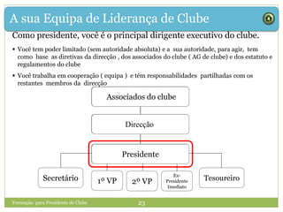 A sua Equipa de Liderança de Clube
Como presidente, você é o principal dirigente executivo do clube.
 Você tem poder limitado (sem autoridade absoluta) e a sua autoridade, para agir, tem
como base as diretivas da direcção , dos associados do clube ( AG de clube) e dos estatuto e
regulamentos do clube
 Você trabalha em cooperação ( equipa ) e têm responsabilidades partilhadas com os
restantes membros da direcção
Formação para Presidente de Clube 23
1º VP
Club Members
Board of Directors
President
Secretário Tesoureiro2º VP
Ex-
Presidente
Imediato
Associados do clube
Direcção
Presidente
 