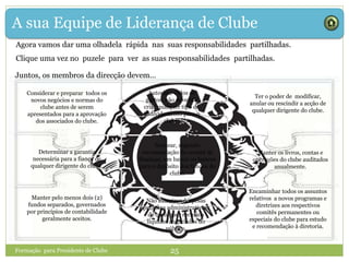 A sua Equipe de Liderança de Clube
Agora vamos dar uma olhadela rápida nas suas responsabilidades partilhadas.
Considerar e preparar todos os
novos negócios e normas do
clube antes de serem
apresentados para a aprovação
dos associados do clube.
Manter os livros, contas e
operações do clube auditados
anualmente.
Encaminhar todos os assuntos
relativos a novos programas e
diretrizes aos respectivos
comitês permanentes ou
especiais do clube para estudo
e recomendação à diretoria.
Manter pelo menos dois (2)
fundos separados, governados
por princípios de contabilidade
geralmente aceitos.
Nomear, segundo
recomendação do comitê de
finanças, um banco ou bancos
para o depósito dos fundos do
clube.
Ter o poder de modificar,
anular ou rescindir a acção de
qualquer dirigente do clube.
Autorizar todos os
gastos, não devendo
criar qualquer tipo de
endividamento para o
clube.
Não autorizar despesas
para fins administrativos,
de quaisquer recursos
líquidos angariados do
público.
Determinar a garantia
necessária para a fiança de
qualquer dirigente do clube.
Formação para Presidente de Clube 25
Clique uma vez no puzele para ver as suas responsabilidades partilhadas.
Juntos, os membros da direcção devem…
 