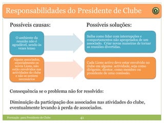 Formação para Presidente de Clube 41
Responsabilidades do Presidente de Clube
O ambiente da
reunião não é
agradável, sendo às
vezes tenso
Alguns associados,
especialmente os
novos Lions, não
estão envolvidos nas
actividades do clube
e não se sentem
necessários
Saiba como lidar com interrupções e
comportamentos não apropriados de um
associado. Criar novas maneiras de tornar
as reuniões divertidas.
Cada Lions activo deve estar envolvido no
clube em alguma actividade, seja como
dirigente, diretor, como membro ou
presidente de uma comissão.
Possíveis causas: Possíveis soluções:
Consequência se o problema não for resolvido:
Diminuição da participação dos associados nas atividades do clube,
eventualmente levando à perda de associados.
 