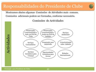 Responsabilidades do Presidente de ClubeActividades
Comissões adicionais podem ser formadas, conforme necessário.
Formação para Presidente de Clube 45
Mostramos abaixo algumas Comissões de Atividades mais comuns.
Preservação,
Conscientização e
Ação em Prol da
Visão
Preservação,
Conscientização e
Acção em Prol da
Audição
Serviços
Ambientais
Conscientização
sobre diabetes
Relações
Internacionais
Preparação para
catástrofes
Oportunidades
Lionísticas para
Jovens
Serviços
Comunitários
Serviços
Lionísticos para
Crianças
Comissões de Actividades
 