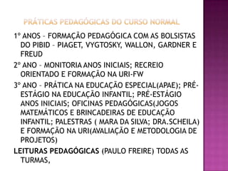 1º ANOS – FORMAÇÃO PEDAGÓGICA COM AS BOLSISTAS
DO PIBID – PIAGET, VYGTOSKY, WALLON, GARDNER E
FREUD
2º ANO – MONITORIA ANOS INICIAIS; RECREIO
ORIENTADO E FORMAÇÃO NA URI-FW
3º ANO – PRÁTICA NA EDUCAÇÃO ESPECIAL(APAE); PRÉ-
ESTÁGIO NA EDUCAÇÃO INFANTIL; PRÉ-ESTÁGIO
ANOS INICIAIS; OFICINAS PEDAGÓGICAS(JOGOS
MATEMÁTICOS E BRINCADEIRAS DE EDUCAÇÃO
INFANTIL; PALESTRAS ( MARA DA SILVA; DRA.SCHEILA)
E FORMAÇÃO NA URI(AVALIAÇÃO E METODOLOGIA DE
PROJETOS)
LEITURAS PEDAGÓGICAS (PAULO FREIRE) TODAS AS
TURMAS,
 