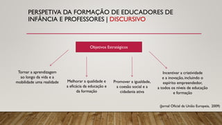 PERSPETIVA DA FORMAÇÃO DE EDUCADORES DE
INFÂNCIA E PROFESSORES | DISCURSIVO
Objetivos Estratégicos
(Jornal Oficial da União Europeia, 2009)
Tornar a aprendizagem
ao longo da vida e a
mobilidade uma realidade Melhorar a qualidade e
a eficácia da educação e
da formação
Promover a igualdade,
a coesão social e a
cidadania ativa
Incentivar a criatividade
e a inovação, incluindo o
espírito empreendedor,
a todos os níveis de educação
e formação
 