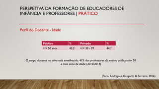 PERSPETIVA DA FORMAÇÃO DE EDUCADORES DE
INFÂNCIA E PROFESSORES | PRÁTICO
Perfil do Docente - Idade
O corpo docente no ativo está envelhecido: 41% dos professores do ensino público têm 50
e mais anos de idade (2013/2014)
Público % Privado %
=/> 50 anos 43,2 =/< 30 - 39 44,7
(Faria, Rodrigues, Gregório & Ferreira, 2016)
 