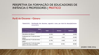 PERSPETIVA DA FORMAÇÃO DE EDUCADORES DE
INFÂNCIA E PROFESSORES | PRÁTICO
Perfil do Docente - Género
(DGEEC/ DSEE, 2016)
 