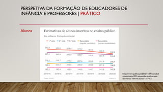 PERSPETIVA DA FORMAÇÃO DE EDUCADORES DE
INFÂNCIA E PROFESSORES | PRÁTICO
Alunos
https://www.publico.pt/2016/11/17/sociedad
e/noticia/em-2021-as-escolas-publicas-vao-
ter-menos-109-mil-alunos-1751453
 