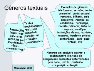 Gêneros textuais
Realizações
lingüísticas
concretas
definidas por
propriedades
sócio-
comunicativas
.
Textos
empiricamente
realizados
cumprindo
funções em
situações
comunicativas
Abrange um conjunto aberto e
praticamente ilimitado de
designações concretas determinadas
pelo canal, estilo, conteúdo,
composição e função.
Exemplos de gêneros:
telefonema, sermão, carta
comercial, carta pessoal,
romance, bilhete, aula
expositiva, reunião de
condomínio, horóscopo,
receita culinária, lista de
compras, cardápio,
instruções de uso, outdoor,
resenha, inquérito policial,
conferência, bate-papo
virtual, etc
Marcuschi, 2002
 