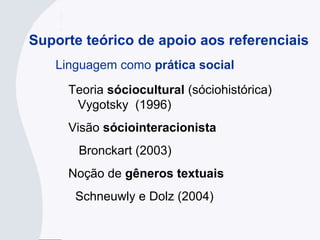 Linguagem como prática social
Teoria sóciocultural (sóciohistórica)
Vygotsky (1996)
Visão sóciointeracionista
Bronckart (2003)
Noção de gêneros textuais
Schneuwly e Dolz (2004)
Suporte teórico de apoio aos referenciais
 