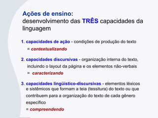 1. capacidades de ação - condições de produção do texto
= contextualizando
2. capacidades discursivas - organização interna do texto,
incluindo o layout da página e os elementos não-verbais
= caracterizando
3. capacidades lingüístico-discursivas - elementos léxicos
e sistêmicos que formam a teia (tessitura) do texto ou que
contribuem para a organização do texto de cada gênero
específico
= compreendendo
Ações de ensino:
desenvolvimento das TRÊS capacidades da
linguagem
 