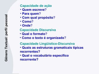 Capacidade de ação
• Quem escreve?
• Para quem?
• Com qual propósito?
• Como?
• Onde?
GêneroTextual:perfilpessoal
Capacidade Discursiva
• Qual o formato?
• Como o texto é organizado?
Capacidade Lingüístico-Discursiva
• Quais as estruturas gramaticais típicas
recorrentes?
• Qual o vocabulário específico
recorrente?
 