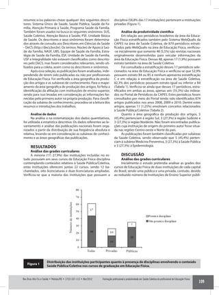 Formação profissional e produtividade em Saúde Coletiva do profissional de Educação Física
109
Rev Bras Ativ Fis e Saúde • Pelotas/RS • 17(2):107-113 • Abr/2012
resumos e/ou palavras-chave qualquer dos seguintes descri-
tores: Sistema Único de Saúde, Saúde Pública, Saúde da Fa-
mília, Atenção Primária à Saúde, Programa Saúde da Família.
Também foram usados na busca os seguintes sinônimos: SUS,
Saúde Coletiva, Atenção Básica à Saúde, PSF, Unidade Básica
de Saúde. Os descritores e seus sinônimos foram determina-
dos através de consulta aos Descritores em Ciências da Saúde
- DeCS (http://decs.bvs.br). Os termos: Núcleo de Apoio à Saú-
de da Família, NASF, UBS, Equipe de Saúde da Família, Estra-
tégia de Saúde da Família, ESF, Unidade de Saúde da Família,
USF e Integralidade não estavam classificados como descrito-
res pelo DeCS, mas foram considerados relevantes, sendo uti-
lizados para a coleta, assim como os descritores e sinônimos.
Após essa seleção, as publicações foram analisadas, inde-
pendendo de terem sido publicadas ou não por profissionais
de Educação Física. Foi verificada a área geográfica da produ-
ção dos artigos e as subáreas de conhecimento. Para o mape-
amento da área geográfica de produção dos artigos, foi feita a
identificação da afiliação com instituições de ensino superior,
sendo para isso levadas em consideração as informações for-
necidas pelo primeiro autor na própria produção. Para classifi-
cação da subárea de conhecimento, procedeu-se a leitura dos
resumos e introduções dos trabalhos.
Análise de dados
Na análise e na sistematização dos dados quantitativos,
foi utilizada a estatística descritiva. Os dados referentes ao le-
vantamento e análise das publicações nacionais foram orga-
nizados a partir da distribuição de sua freqüência absoluta e
relativa, levando-se em consideração as subáreas de conheci-
mento e as áreas geográficas das publicações.
RESULTADOS
Análise das grades curriculares
A minoria (17; 27,9%) das instituições incluídas no es-
tudo possuíam em seus cursos de Educação Física disciplina
contemplando conteúdos relativos à Saúde Pública/Coletiva,
estas instituições oferecem juntas 22 cursos, sendo 12 ba-
charelados, oito licenciaturas e duas licenciaturas ampliadas.
Verificou-se que a maioria das instituições que possuem a
disciplina (58,8% das 17 instituições) pertencem a instituições
privadas (Figura 1).
Análise da produtividade científica
Em relação aos periódicos brasileiros da área da Educa-
ção Física estratificados também pelo Sistema WebQualis da
CAPES na área de Saúde Coletiva, de 879 periódicos estrati-
ficados pelo WebQualis na área de Educação Física, verificou-
-se inicialmente que somente 48 (5,5%) são revistas nacionais
originalmente desenvolvidas para veicular informações da
área da Educação Física. Dessas 48, apenas 17 (1,9%) possuem
estrato também na área de Saúde Coletiva.
Foi consultada a estratificação desses 17 periódicos sele-
cionados na área de Educação Física e verificou-se que 52,9%
possuem estrato B4 ou B5 e nenhum apresenta estratificação
C e em relação à estratificação na área de Saúde Coletiva,
82,3% dos periódicos possuem estrato igual ou inferior a B4
(Tabela 1). Verificou-se ainda que desses 17 periódicos, estra-
tificados em ambas as áreas, apenas seis (35,3%) são indexa-
dos no Portal de Periódicos da CAPES. Estes periódicos foram
consultados por meio do Portal tendo sido identificados 874
artigos publicados nos anos 2008, 2009 e 2010. Dentre estes
artigos, apenas 11 (1,25%) envolviam conceitos relacionados
à Saúde Pública/Coletiva (Tabela 2).
Quanto à área geográfica da produção dos artigos, 5
(45,4%) pertenciam à região Sul, 3 (27,3%) à região Sudeste e
3 (27,3%) à região Nordeste. Não foram encontradas publica-
ções cuja instituição de origem do primeiro autor fosse situa-
da nas regiões Centro-oeste e Norte do país.
As publicações foram também classificadas por subáreas
da Saúde Coletiva, sendo observado que 5 (45,4%) perten-
ciam à subárea Medicina Preventiva, 3 (27,3%) à Saúde Pública
e 3 (27,3%) à Epidemiologia.
DISCUSSÃO
Análise das grades curriculares
Inicialmente o estudo pretendia analisar as grades dos
cursos de Educação Física de duas instituições de cada capital
do Brasil, sendo uma pública e uma privada, contudo, devido
ao reduzido número de Instituições de Ensino Superior públi-
Figura 1
Distribuição das instituições participantes quanto à presença de disciplinas envolvendo o conteúdo
Saúde Pública/Coletiva nos cursos de graduação em Educação Física.
 