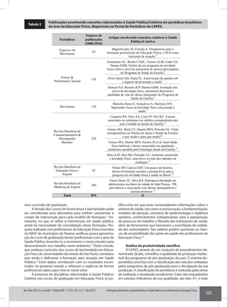 Formação profissional e produtividade em Saúde Coletiva do profissional de Educação Física
111
Rev Bras Ativ Fis e Saúde • Pelotas/RS • 17(2):107-113 • Abr/2012
Tabela 2
Publicações envolvendo conceitos relacionados à Saúde Pública/Coletiva em periódicos brasileiros
da área da Educação Física, disponíveis no Portal de Periódicos da CAPES.
seus currículos de graduação.
A divisão dos cursos em licenciatura e bacharelado pode
ser considerada uma alternativa para me­lhor caracterizar o
campo de intervenção para cada modelo de formação.17
En-
tretanto, no que se refere à intervenção em saúde pública,
ainda há necessidade de consolidação desta formação. Pes-
quisa realizada com profissionais de Educação Física inseridos
no NASF de municípios do Paraná, verificou pouca aproxima-
ção do curso de graduação destes profissionais com a área de
Saúde Pú­blica, levando-os a recorrerem a novos estudos para
desenvolverem seu trabalho neste ambiente.17
Outro estudo,
que analisou currículos dos cursos de bacharelado em Educa-
ção Física de universidades do estado de São Paulo, constatou
que ainda é deficiente a formação para atuação em Saúde
Pública.16
Estes dados corroboram com os resultados encon-
trados no presente estudo e reforçam a urgência de formar
profis­sionais aptos para intervir nesse setor.
A presença de disciplinas relacionadas à Saúde Pública/
Coletiva nos cursos de graduação em Educação Física se jus-
tifica uma vez que estas contemplariam informações sobre o
sistema de saúde, tais como a estruturação, a fundamentação,
modelos de atenção, conceitos de epidemiologia e vigilância
sanitária, conhecimentos indispensáveis para a apropriação
do processo de trabalho e filosofia das instituições de saúde,
além de ferramentas que favorecem a assimilação da realida-
de das comunidades. Tais saberes podem aumentar as chan-
ces de resolubilidade das ações em saúde dos profissionais de
Educação Física.16
Análise da produtividade científica
A CAPES, através de um conjunto de procedimentos de-
nominado Qualis, estratifica a qualidade da produção intelec-
tual dos programas de pós-graduação do país. O sistema dis-
ponibiliza uma lista com a classificação dos veículos utilizados
pelos programas de pós-graduação para a divulgação da sua
produção. A classificação de periódicos é realizada pelas áreas
de avaliação e atualizada anualmente. Estes são enquadrados
em estratos indicativos de sua qualidade, são eles: A1, o mais
 