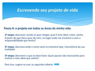 Escrevendo seu projeto de vidaEscrevendo seu projeto de vida
Passo 4: o projeto em todas as áreas da minha vida
1ª etapa: descrever aonde se quer chegar, qual é meu ideal, meta, sonho.
A partir do que Deus quer de mim, no lugar onde me encontro e com a
responsabilidade que tenho?
2ª etapa: descreva onde e como você se encontra hoje. Consciência da sua
realidade.
3ª etapa: descrever o que se deve fazer. Quais passos são necessários para
realizar o meu ideal que sonho?
Para isso, sugere-se usar as seguintes tabelas
 