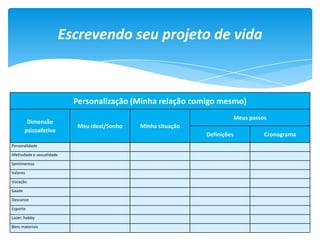 Personalização (Minha relação comigo mesmo)
Dimensão
psicoafetiva
Meu ideal/Sonho Minha situação
Meus passos
Definições Cronograma
Personalidade
Afetividade e sexualidade
Sentimentos
Valores
Vocação
Saúde
Descanso
Esporte
Lazer, hobby
Bens materiais
Escrevendo seu projeto de vida
 