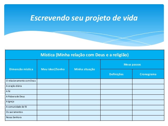 Formação: Projeto de Vida Pessoal