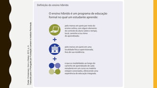 Fonte:
Christensen,
Horn
e
Staker,
2013,
p.
8.
Traduzido
para
o
Português
por
Fundação
Lemann
e
Instituto
Península
 