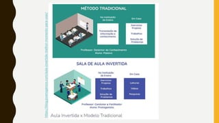 https://blog.jovensgenios.com/aula-invertida-melhor-momento-para-usar/
 