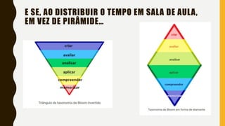 E SE, AO DISTRIBUIR O TEMPO EM SALA DE AULA,
EM VEZ DE PIRÂMIDE…
 