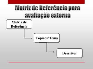 Matriz de
Referência


             Tópicos/ Tema



                             Descritor
 