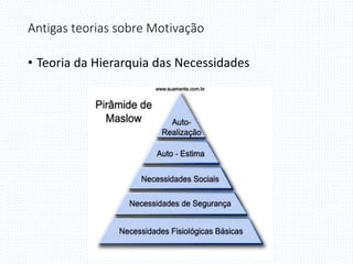 Antigas teorias sobre Motivação
• Teoria da Hierarquia das Necessidades
 