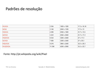 Padrões de resoluçãoFonte: http://pt.wikipedia.org/wiki/Pixel