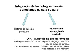 Mudança na
Integração de tecnologias móveisIntegração de tecnologias móveis
conectadas na sala de aulaconectadas na sala de aula
Mudança na
concepção de
currículo
Reforço do que já é
praticado
UCA - Mudanças no eixo da formação
da integração das TIC na escola para a integração das TIC à
sala de aula e ao currículo
das tecnologias na mão do professor para as tecnologias na
mão de todos a todo momento
 