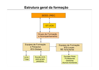 Estrutura geral da formação
SE /
 