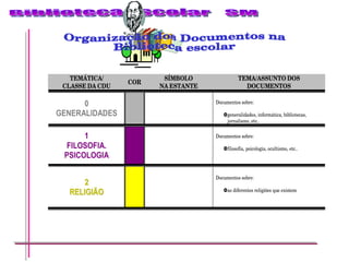 Organização dos Documentos na  Biblioteca escolar 