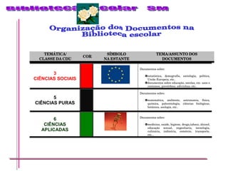 Organização dos Documentos na  Biblioteca escolar 