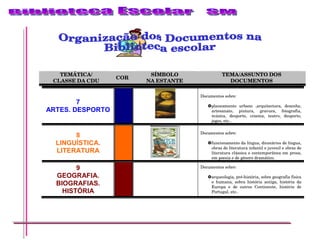Organização dos Documentos na  Biblioteca escolar 