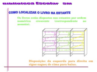Os livros estão dispostos nas estantes por ordem numérica crescente (correspondente ao assunto). Disposição: da esquerda para direita em zigue-zague; de cima para baixo. COMO LOCALIZAR O LIVRO NA ESTANTE 