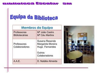 Equipa da Biblioteca Membros da Equipa Professoras Bibliotecárias Mª João Castro Mª Céu Martins Professores Colaboradores Susana Resende Margarida Moreira Hugo  Fernandes Outros Colaboradores A.A.E. D. Natália Almeida 