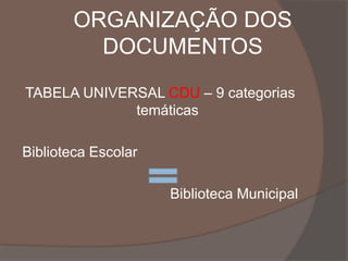 ORGANIZAÇÃO DOS
DOCUMENTOS
TABELA UNIVERSAL CDU – 9 categorias
temáticas
Biblioteca Escolar
Biblioteca Municipal
 