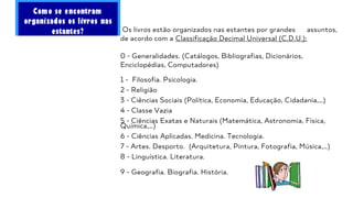 Os livros estão organizados nas estantes por grandes assuntos,
de acordo com a Classificação Decimal Universal (C.D.U.):
0 - Generalidades. (Catálogos, Bibliografias, Dicionários,
Enciclopédias, Computadores)
1 - Filosofia. Psicologia.
2 - Religião
3 - Ciências Sociais (Política, Economia, Educação, Cidadania,…)
4 - Classe Vazia
5 - Ciências Exatas e Naturais (Matemática, Astronomia, Física,
Química,…)
6 - Ciências Aplicadas. Medicina. Tecnologia.
7 - Artes. Desporto. (Arquitetura, Pintura, Fotografia, Música,…)
8 - Linguística. Literatura.
9 - Geografia. Biografia. História.
 