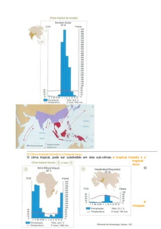 O Clima tropical húmido e o tropical seco.
O clima tropical, pode ser subdividido em dois sub-climas: o tropical húmido e o
tropical
seco.
O
P
rincipais
 