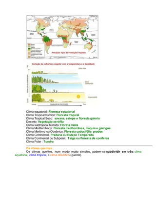 Clima equatorial: Floresta equatorial
Clima Tropical húmido: Floresta tropical
Clima Tropical Seco: savana, estepe e floresta galeria
Deserto: Vegetação xerófila
Clima subtropical húmido: Floreta mista
Clima Mediterrânico: Floresta mediterrânea, maquis e garrigue
Clima Marítimo ou Oceânico: Floresta caducifólia prados
Clima Continental. Pradaria ou Estepe Temperada
Clima Continental ou Subpolar: Taiga ou floresta de coníferas
Clima Polar : Tundra
Os climas quentes
Os climas quentes, num modo muito simples, podem-se subdividir em três: clima
equatorial, clima tropical, e clima desértico (quente).
 