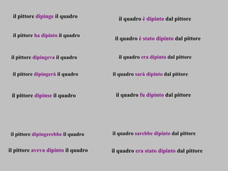 il pittore  dipinge  il quadro  il pittore  ha dipinto  il quadro  il pittore  dipingeva  il quadro  il pittore  aveva dipinto  il quadro  il pittore  dipinse  il quadro  il pittore  dipingerebbe  il quadro  il quadro  è dipinto  dal pittore il quadro  è stato dipinto  dal pittore il quadro  era dipinto  dal pittore il quadro  era stato dipinto  dal pittore il pittore  dipingerà  il quadro  il quadro  sarà dipinto  dal pittore il quadro  fu dipinto  dal pittore il quadro  sarebbe dipinto  dal pittore 